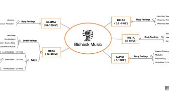How Biohacking Music Can Uplift Your Mood, Mind & Energy