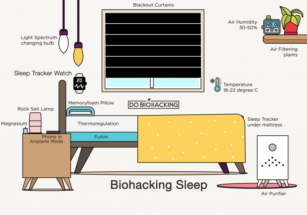 Biohacker Bedroom illustration