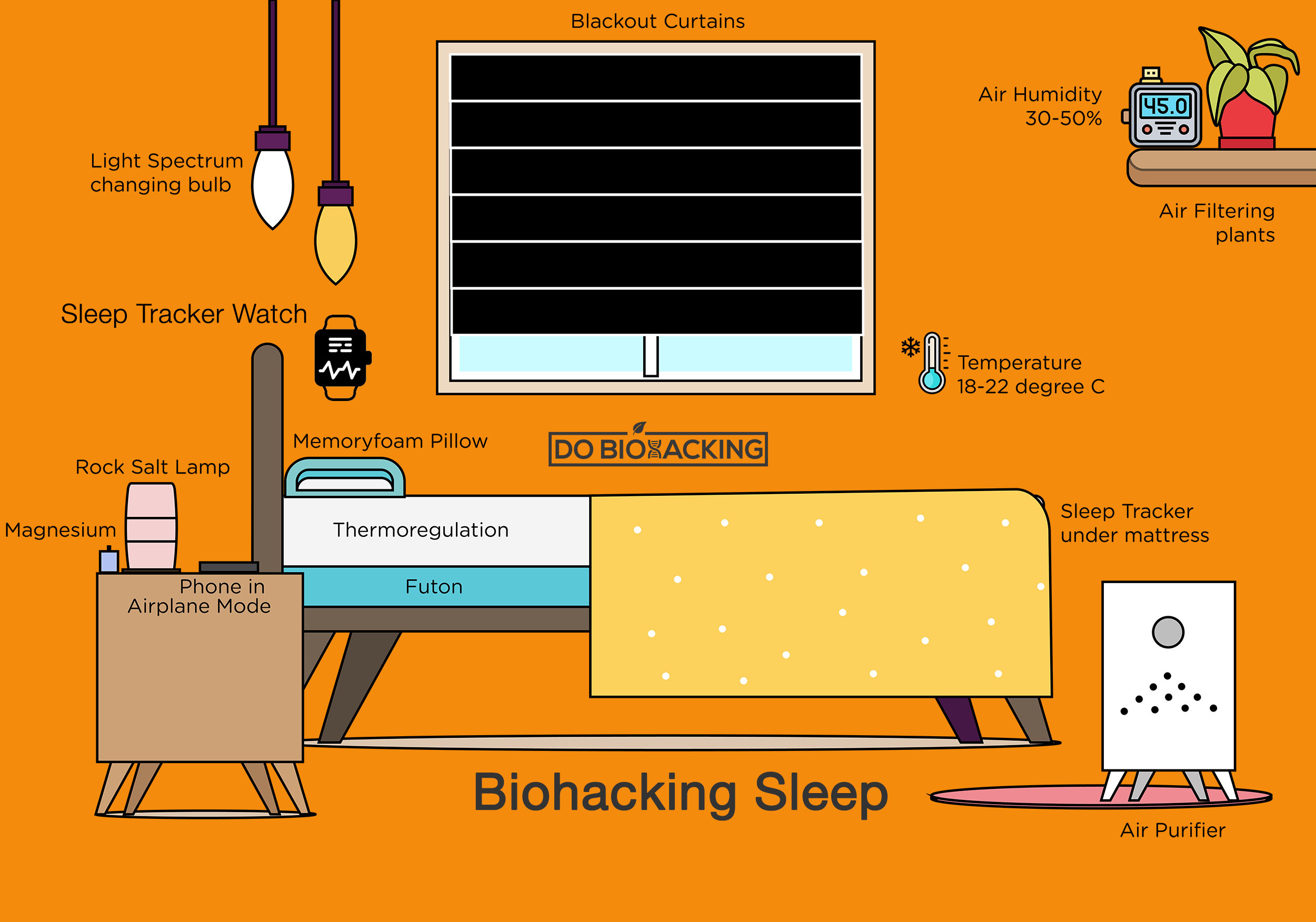 Biohacking Sleep Bedroom illustration